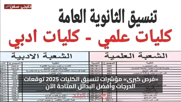 «فرص كبرى» مؤشرات تنسيق الكليات 2025 توقعات الدرجات وأفضل البدائل المتاحة الآن