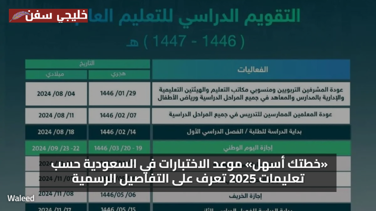 «خطتك أسهل» موعد الاختبارات في السعودية حسب تعليمات 2025 تعرف على التفاصيل الرسمية
