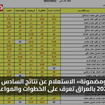 «سريعة ومضمونة» الاستعلام عن نتائج السادس الابتدائي 2025 بالعراق تعرف على الخطوات والمواعيد