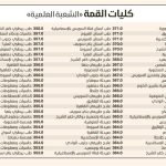تنسيق الجامعات
