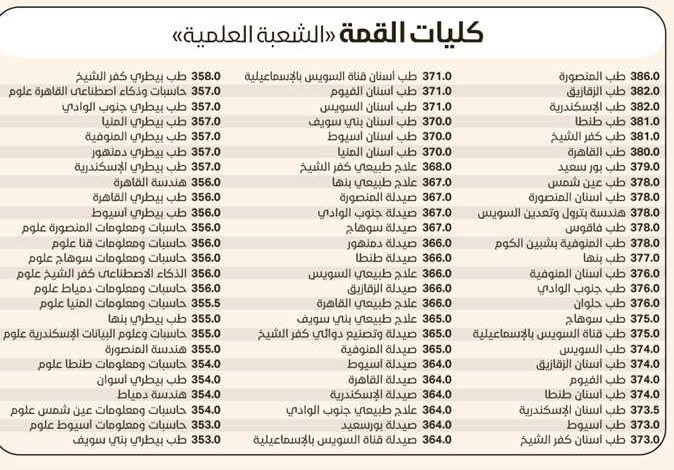تنسيق الجامعات