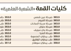 دليل شامل لتنسيق الجامعات 2025 طرق تسجيل اختبارات القدرات بثقة ونجاح في مصر