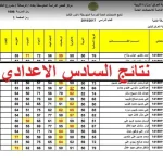 نتائج السادس الاعدادي 2025