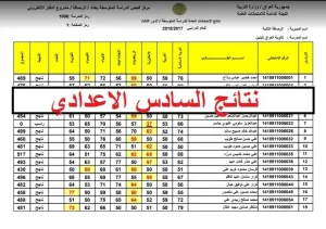 استخراج نتائج السادس الاعدادي 2025 في مصر عبر ملازمنا بطريقة سريعة وسهلة للجميع