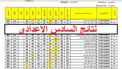 نتائج السادس الاعدادي 2025