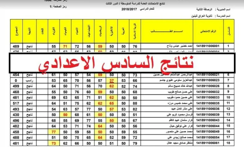نتائج السادس الاعدادي 2025