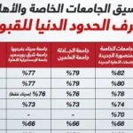 تنسيق الجامعات