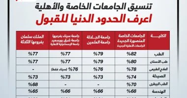 تنسيق الجامعات