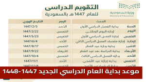 متى تبدأ المدارس في السعودية 1447 تقويم دراسي شامل لنظام الفصلين وكيفية الاستعداد للعودة