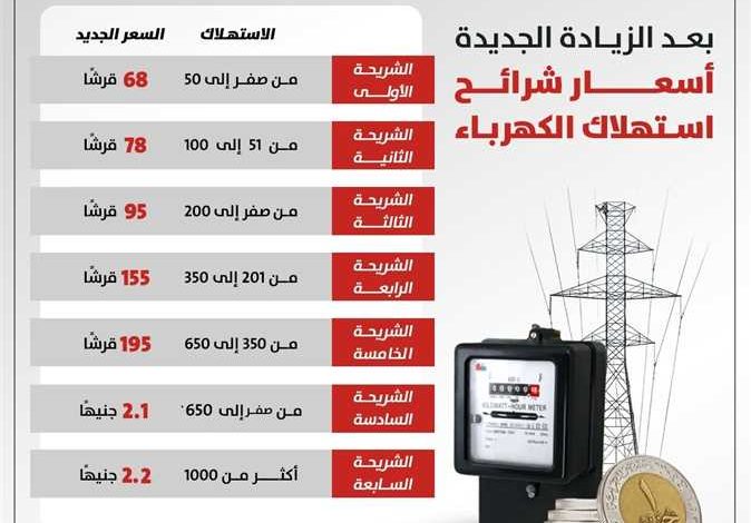 أسعار شرائح الكهرباء الجديدة