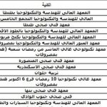 تنسيق الجامعات الصناعية