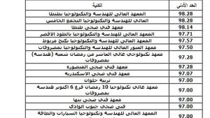 دليل شامل لتنسيق دخول الثانوية الصناعية 2026 خطوات القبول السهلة لطلاب مصر