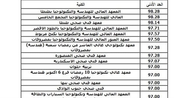 تنسيق الجامعات الصناعية