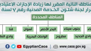 المناطق النائية في مصر
