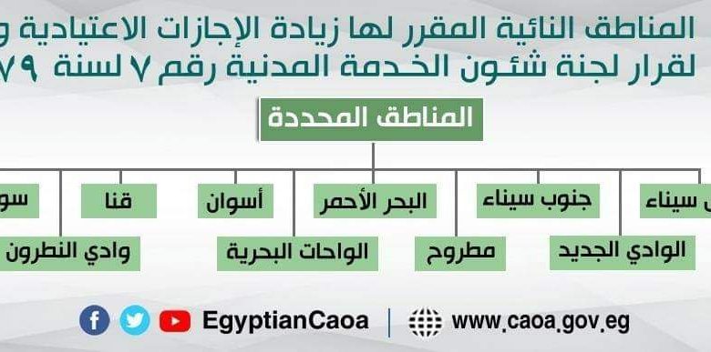 المناطق النائية في مصر