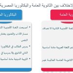 الثانوية العامة والبكالوريا المصرية