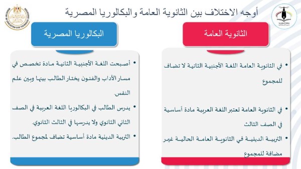 الثانوية العامة والبكالوريا المصرية