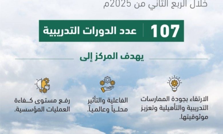 8 آلاف شخص يستفيدون من برامج تأهيلية لمركز التدريب العدلي في الربع الثاني