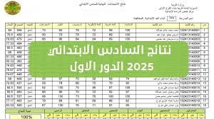 نتائج الصف السادس الابتدائي