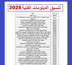 تنسيق الدبلومات الفنية