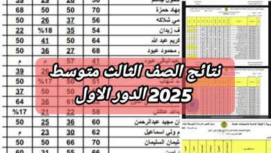 نتائج الثالث المتوسط