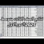 نتائج الثالث المتوسط