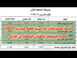 جدول سداد المصروفات الدراسية في المدارس الحكومية المصرية 2026 كل ما تحتاج معرفته في تنظيم دقيق