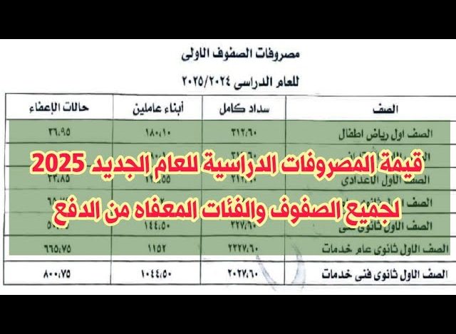 المصروفات الدراسية