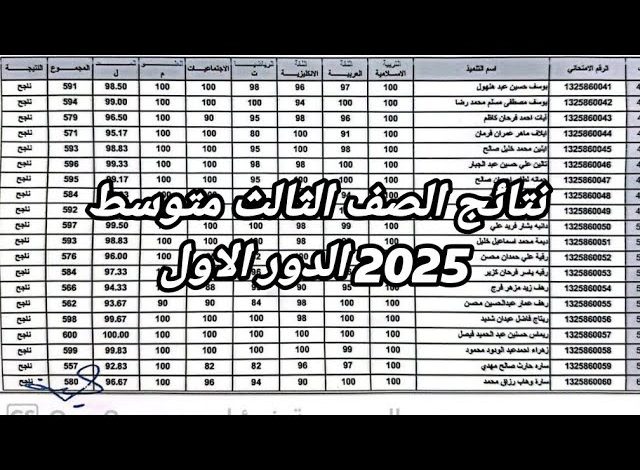 نتائج الثالث المتوسط