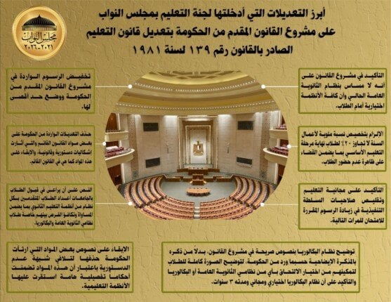 أبرز تعديلات قانون التعليم من اللجنة البرلمانية في انتظاركم