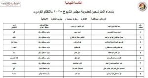 أسماء 60 مرشحاً لمجلس الشيوخ في القاهرة تثير الاهتمام