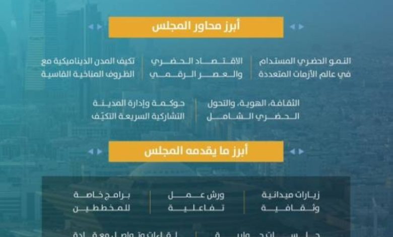 أمانة الرياض تعلن فتح باب التسجيل للمجلس العالمي الـ61 (ISOCARP) للتخطيط العمراني  
تسجيل مفتوح للمجلس العالمي الـ61 (ISOCARP) للتخطيط العمراني في أمانة الرياض  
أمانة الرياض تبدأ استقبال طلبات التسجيل للمجلس العالمي الـ61 (ISOCARP) للتخطيط العمراني  
مجلس عالمي جديد: أمانة الرياض تفتح باب التسجيل للـ61 (ISOCARP) في التخطيط العمراني  
دعوة للتسجيل: أمانة الرياض تطلق المجلس العالمي الـ61 (ISOCARP) للتخطيط العمراني