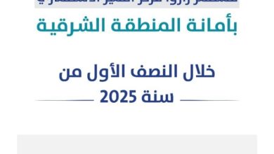 أمانة الشرقية تستقبل 1440 مستثمرًا في مركز التميز الاستثماري خلال النصف الأول 2025.