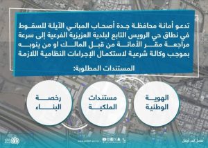 أمانة جدة تبدأ بإشعارات إخلاء 800 مبنى آيل للسقوط بحي الرويس