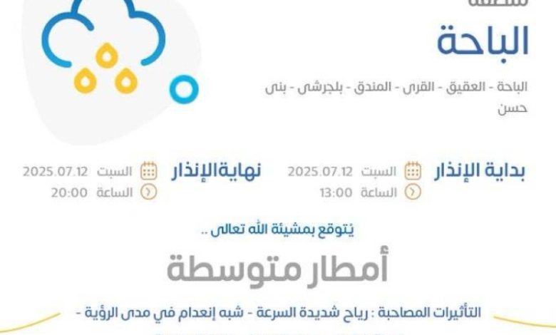 أمطار متوسطة ورياح تضرب منطقة الباحة وتحذيرات من "الأرصاد"