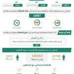 أمن الدولة يضبط 22 ألف مخالف