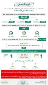أمن الدولة يضبط 22 ألف مخالف