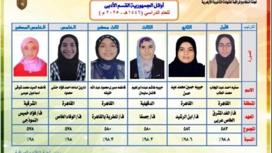 أوائل الثانوية الأزهرية 2025 «أدبي» في قائمة جديدة