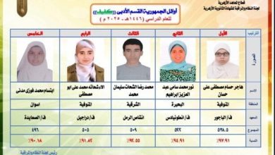 أوائل الشهادة الثانوية الأزهرية 2025 يعلنهم وكيل الأزهر بالأسماء