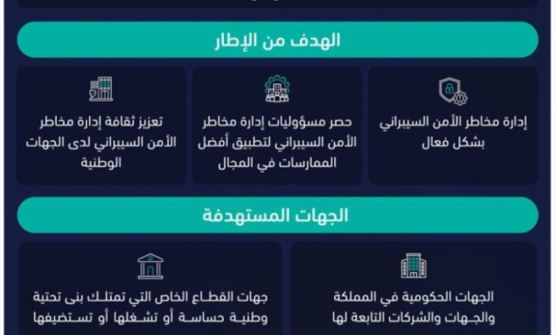 إصدار الإطار الوطني لإدارة مخاطر الأمن السيبراني من الهيئة الوطنية للأمن السيبراني