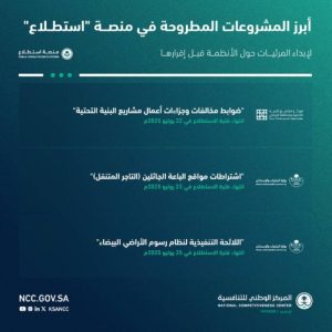 إطلاق 28 مشروعًا جديدًا عبر منصة «استطلاع»