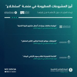 إطلاق 28 مشروعًا عبر منصة “استطلاع” لجمع آراء العامة والقطاعات الحكومية والخاصة