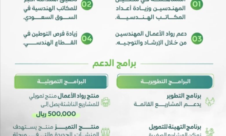 إطلاق "تمكين رواد الأعمال" في المكاتب الهندسية بتعاون البلديات والتنمية الاجتماعية