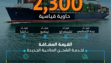 إطلاق خدمة الشحن "Bos" من شركة "Blue Ocean" في ميناء جدة الإسلامي الجديدة.