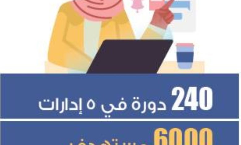 إلزام المستفيدين من البرنامج الإرشادي بتدريب خمسة معلمين