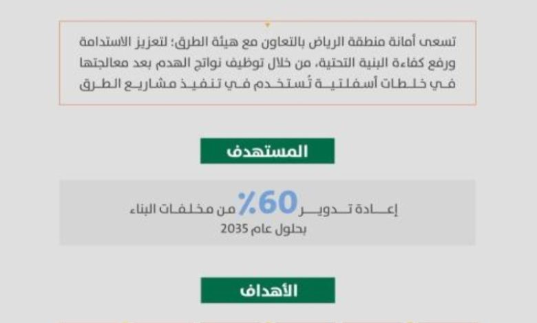 استغلال هدم المباني لتحسين طرق الرياض