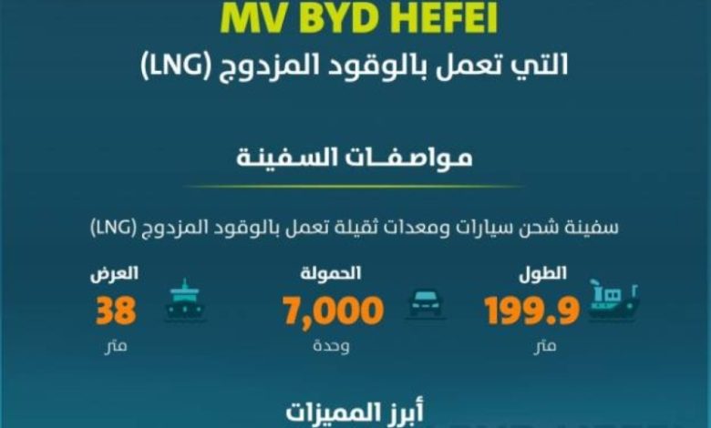 استقبال سفينة مبتكرة بتقنية الوقود المزدوج
