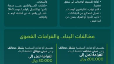 "البلديات والإسكان": رصد مخالفات تقسيم الوحدات السكنية للاستثمار مع غرامات مشددة للمخالفين