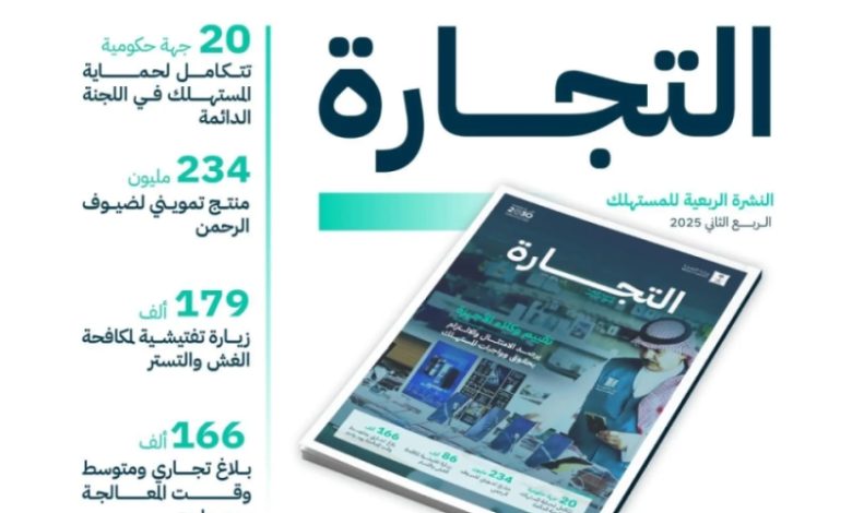 "التجارة" تجري 179 ألف زيارة تفتيشية ضمن جهود مكافحة الغش والتستر التجاري.