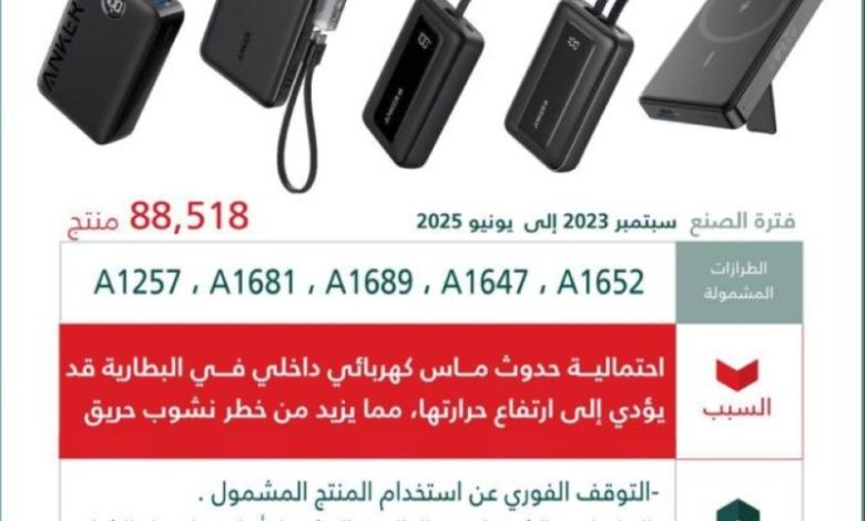 التجارة تستدعي أكثر من 88 ألف شاحن متنقل من ANKER لاحتمالية حدوث ماس كهربائي